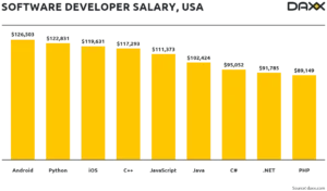 graph2