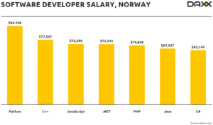 graph3